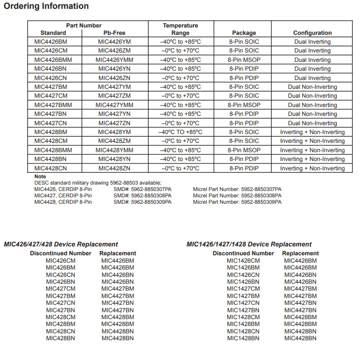 MIC4427YM-TRSOP-8 2